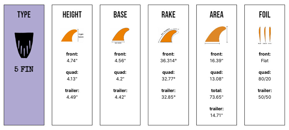 Captain Fin Co - CF Series 5 Fin - Large - Black/White (FCS)