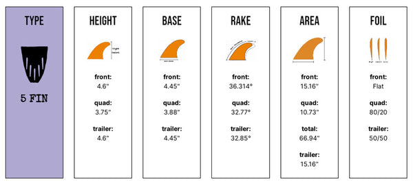 Captain Fin Co - CF Series 5 Fin - Medium - Black/Green (Futures)