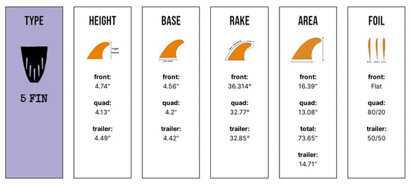 Captain Fin Co - CF Series 5 Fin - SM/MD/LG - Black (FCS)