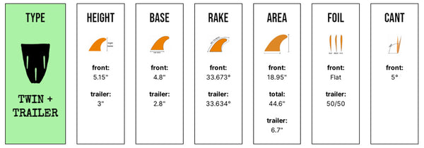 Captain Fin Co - CF Twin Especial + Trailer - Medium - Honey (Futures)