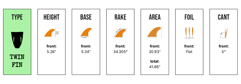Captain Fin Co - Chemistry Twin - Medium - Black/Yellow (Futures)