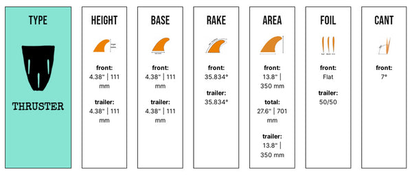 Captain Fin Co - Chippa Wilson Bones Tri - Small - Cream (Futures)