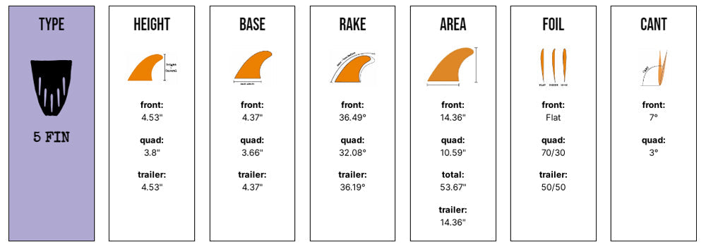 Captain Fin Co - Christenson 5 Fin - Medium - Smoke (Futures)