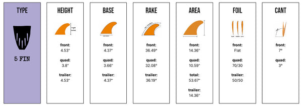 Captain Fin Co - Christenson 5 Fin - Medium - Smoke (Futures)