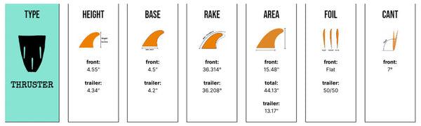 Captain Fin Co - Dane Reynolds Tri - SM/MD/LG - Silver (Futures)