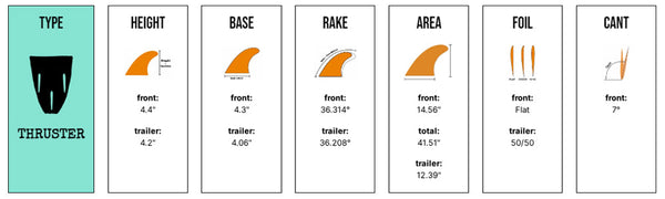 Captain Fin Co - Dane Reynolds Tri - SM/MD/LG - Silver (Futures)