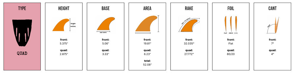 Captain Fin Co - Dane Reynolds Quad - Former Twad  - Clear (Futures)