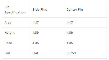 Captain Fin Co - Evan Rossell Hairy Fools Tri - Medium - Pink (Futures)
