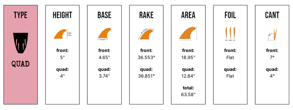 Captain Fin Co - Jeff McCallum Quad Especial - Large - Black (FCS)