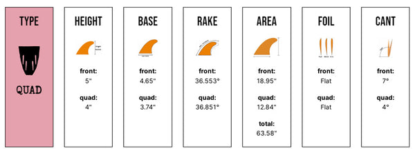 Captain Fin Co - Jeff McCallum Quad Especial - Large - Black (Futures)