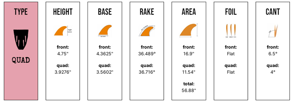 Captain Fin Co - Jeff McCallum Quad Raked - Medium - Green (Futures)