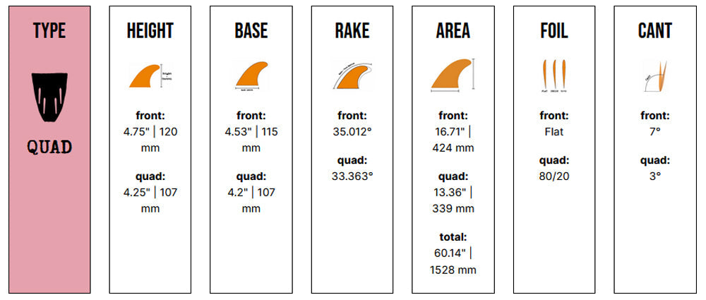 Captain Fin Co - Josh Hall Quad - Medium - Khaki (Futures)