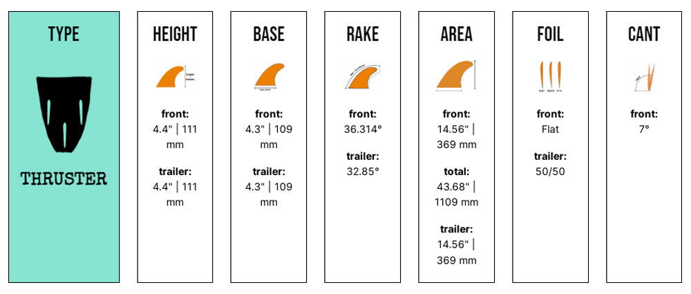 Captain Fin Co - Lisa Anderson Jungle Tri - Small - Seafoam (Futures)