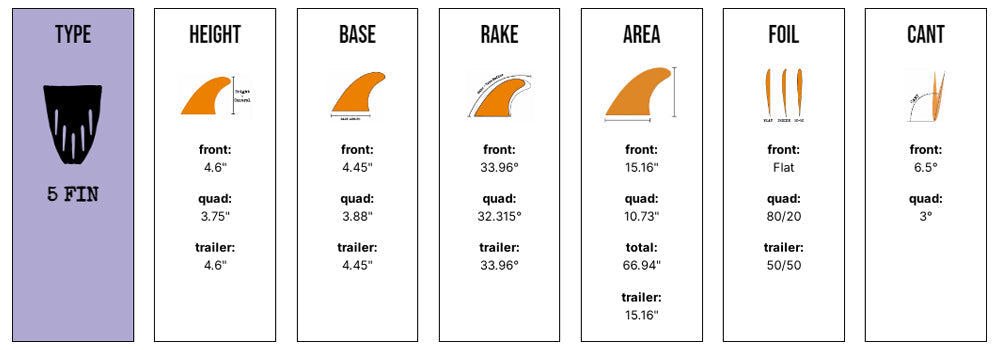 Captain Fin Co - Panda 5 Fin - Medium - Black/White (Snap-In / FCS II)