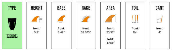 Captain Fin Co - Panda Twin Keel - Medium - Black/White (Futures)