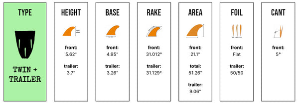 Captain Fin Co - Troy Elmore Twin + Trailer - Medium - Brown (FCS)