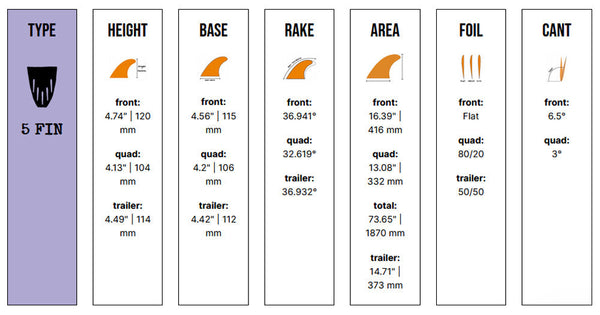 Captain Fin Co - Tyler Warren 5 Fin - Large - Teal (Futures)