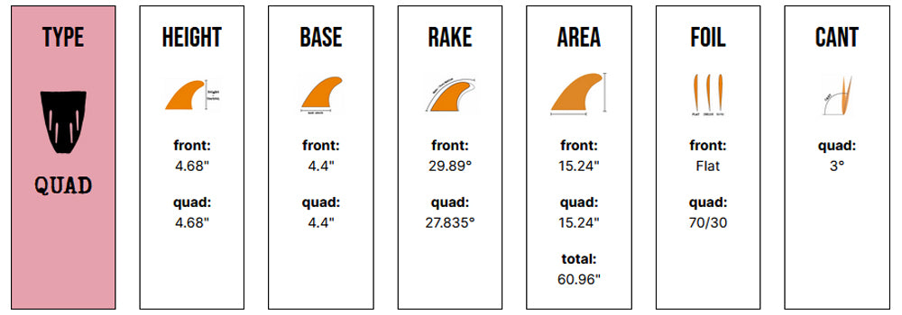 Captain Fin Co - Tyler Warren Quad - Medium - Black (Futures)