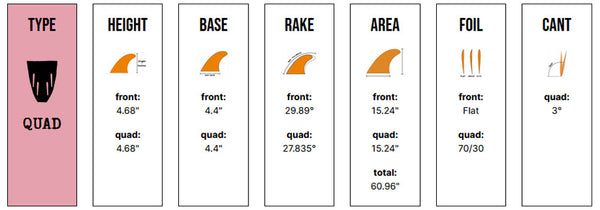 Captain Fin Co - Tyler Warren Quad - Medium - Black (Futures)