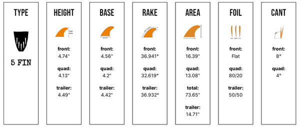 Captain Fin Co - Tyler Warren 5 Fin - Large - Yellow (Snap-In / FCS II)