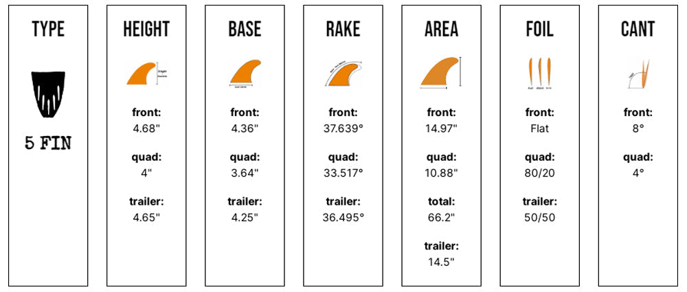 Captain Fin Co - Tyler Warren 5 Fin - Medium - Orange (Futures)