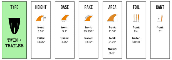 Captain Fin Co - Tyler Warren Twin Especial + Trailer - Medium - Turquoise (FCS)