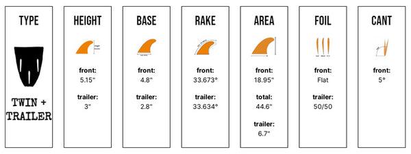 Captain Fin Co - CF Twin + Trailer - Medium - Sunset (Snap-In / FCS II)