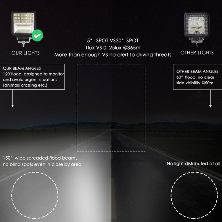 2 PCS 4 inch 20W Spot / Flood Light White Light Square-Shaped Waterproof Car SUV Work Lights Spotlight LED Bulbs, DC 9-30V