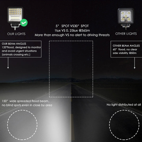 2 PCS 4 inch 20W Spot / Flood Light White Light Square-Shaped Waterproof Car SUV Work Lights Spotlight LED Bulbs, DC 9-30V