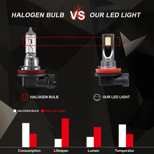 2 PCS H1 DC12V-24V / 12W / 3000K / 800LM 12LEDs SMD-3030 Car LED Fog Light