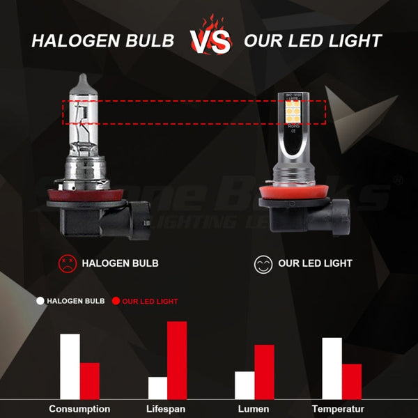 2 PCS H3 DC12V-24V / 12W / 3000K / 800LM 12LEDs SMD-3030 Car LED Fog Light