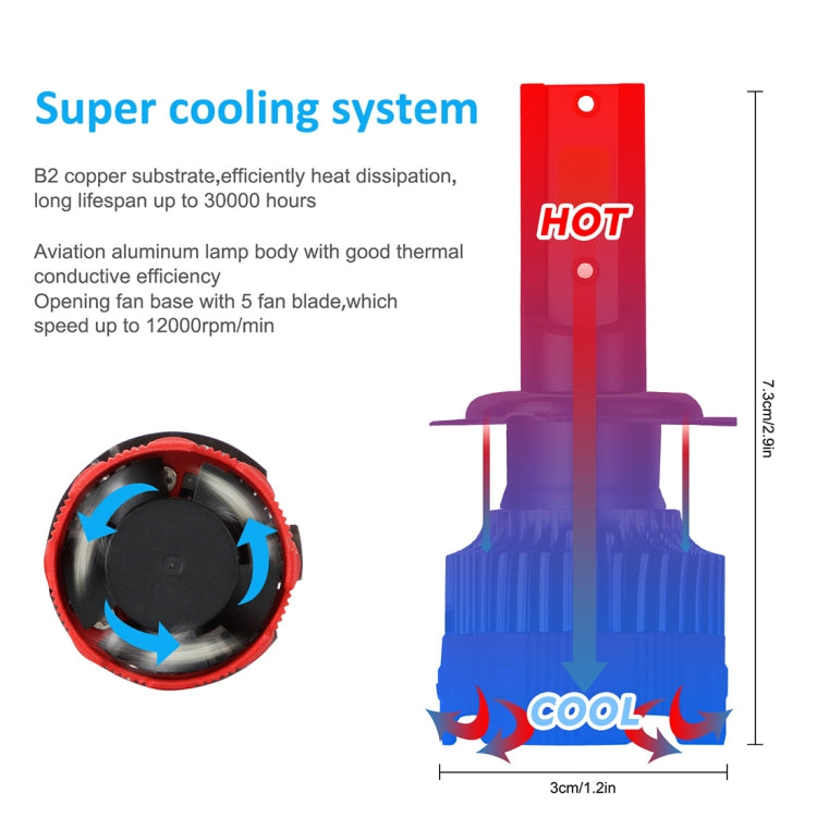 2 PCS EV18 H7 DC9-30V 20W 6000K 2500LM Car LED Headlight Lamps