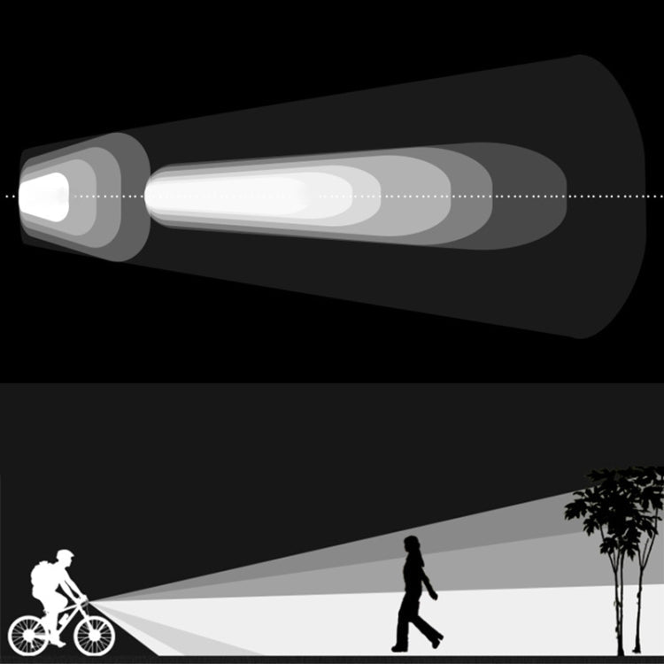 Mountain Bike Light Headlights Super Bright Rechargeable Flashlight Night Riding Equipment