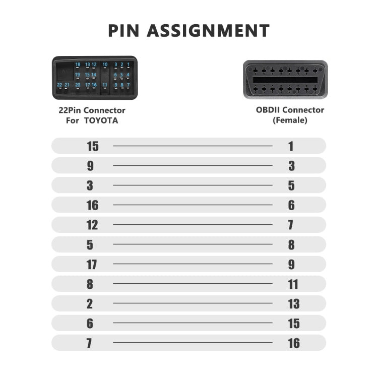 22Pin to 16Pin Car OBD2 Conversion Cable OBDII Diagnostic Adapter Cable for Toyota, OBD2 Conversion Cable