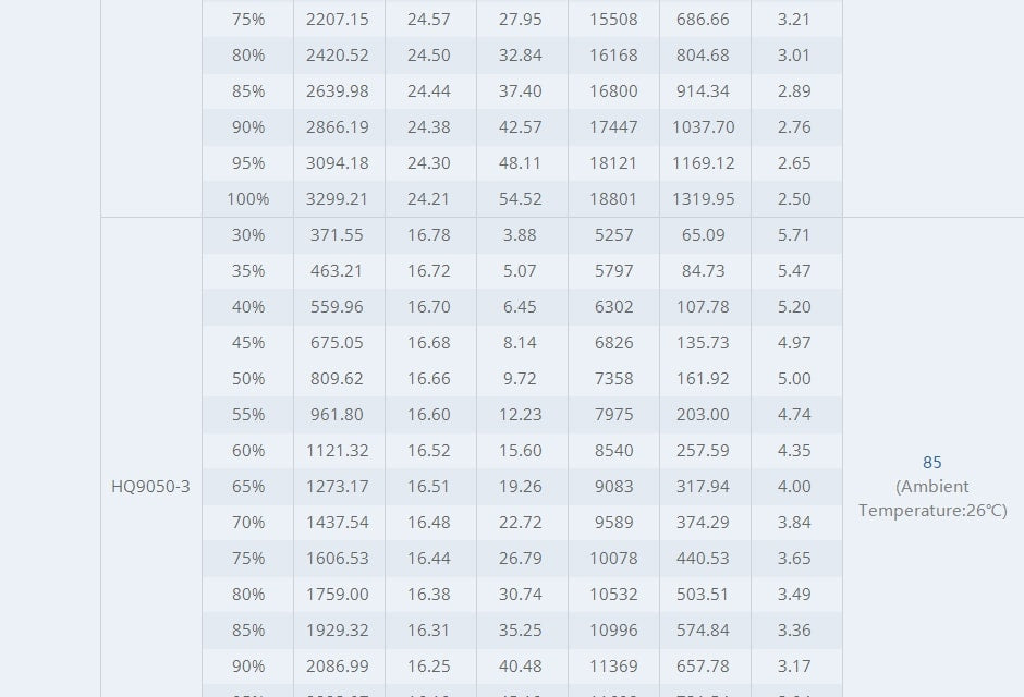 Tmotor Cine66 Cinematic Motor