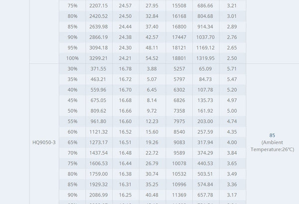 Tmotor Cine66 Cinematic Motor