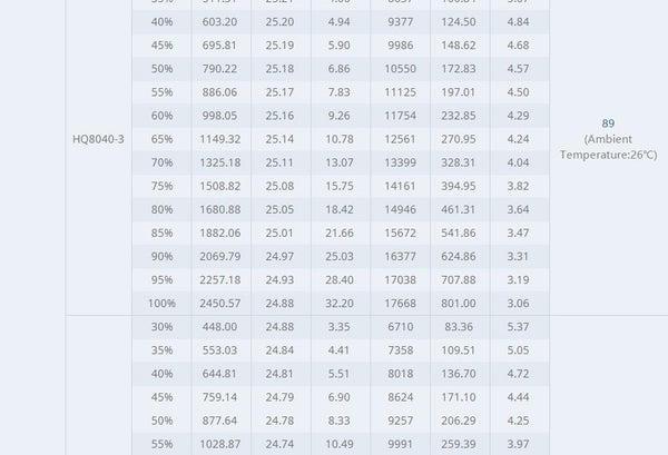 Tmotor Cine66 Cinematic Motor