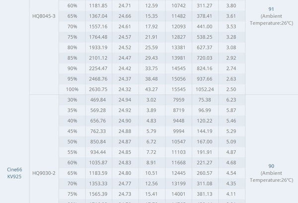 Tmotor Cine66 Cinematic Motor