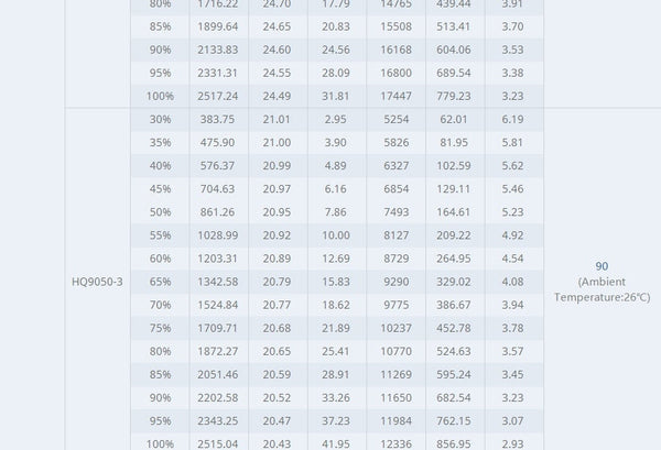 Tmotor Cine66 Cinematic Motor