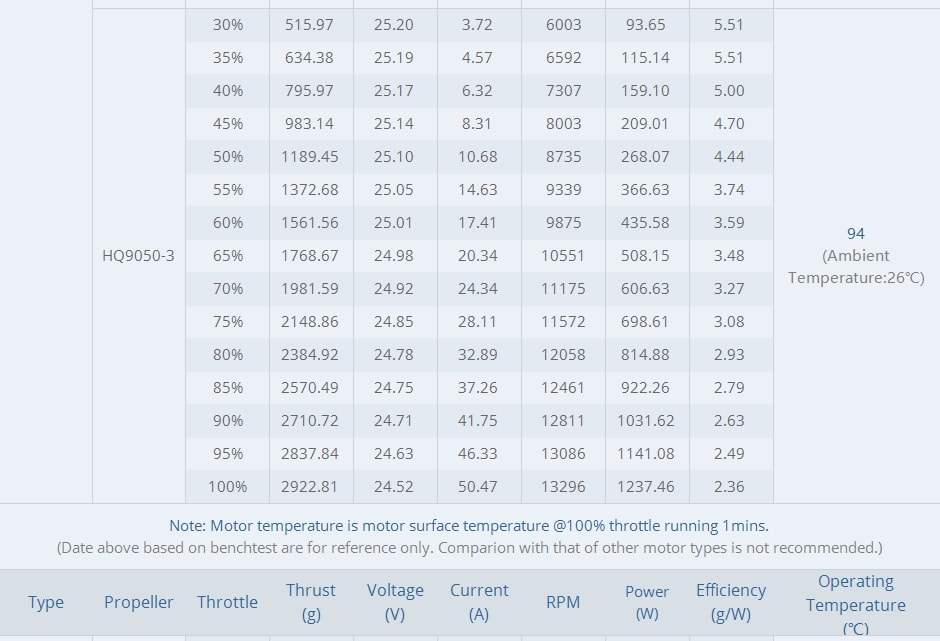 Tmotor Cine66 Cinematic Motor