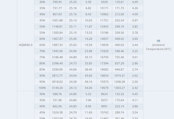 Tmotor Cine66 Cinematic Motor