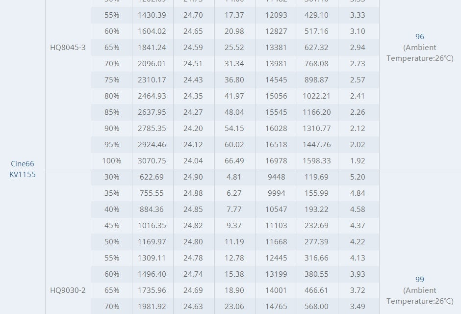 Tmotor Cine66 Cinematic Motor