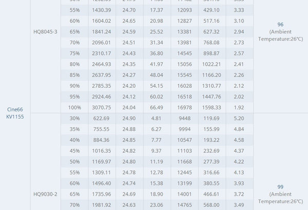 Tmotor Cine66 Cinematic Motor