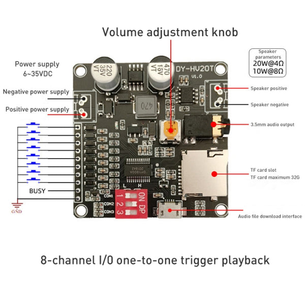 DY-HV20T 12V/24V 10W/20W Voice Playback Module MP3 Music Player UART I/O Trigger Amplifier Board Module, DY-HV20T