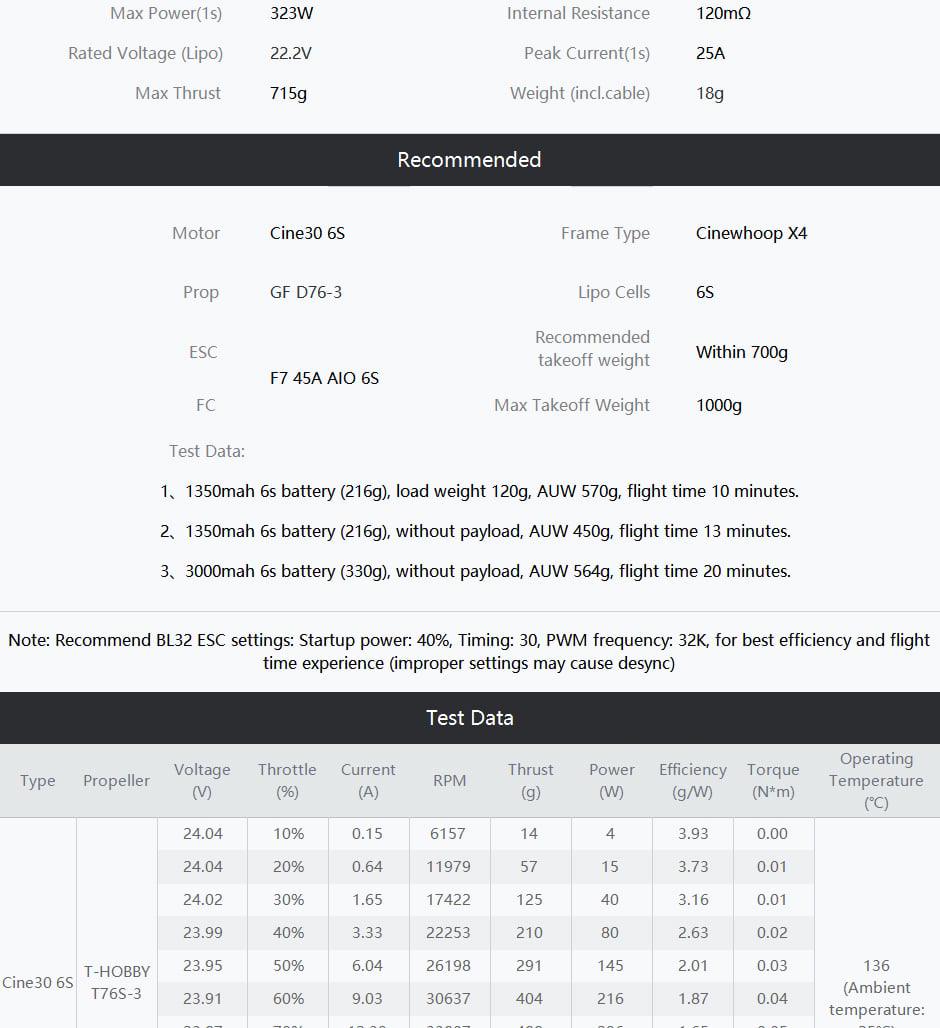 T-motor Cine30 Combo 6S 3" FPV Motors (4pc)