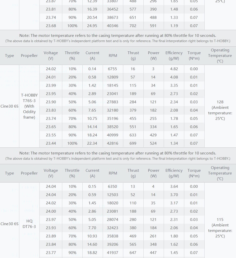 T-motor Cine30 Combo 6S 3" FPV Motors (4pc)