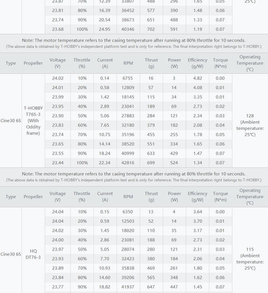 T-motor Cine30 Combo 6S 3" FPV Motors (4pc)