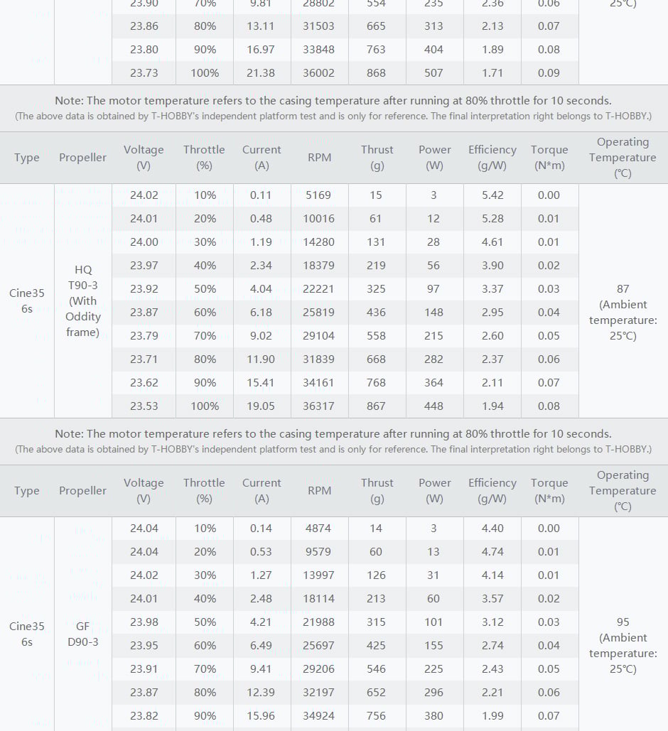 T-Motor Cine35 Combo 6S 3.5" FPV Motors (4pc)