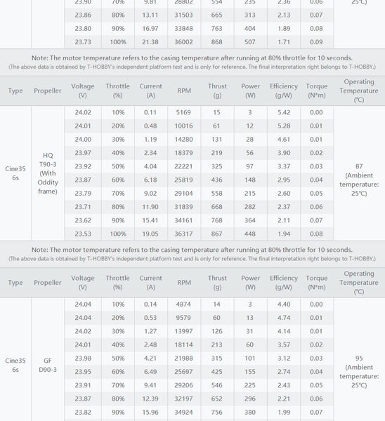 T-Motor Cine35 Combo 6S 3.5" FPV Motors (4pc)