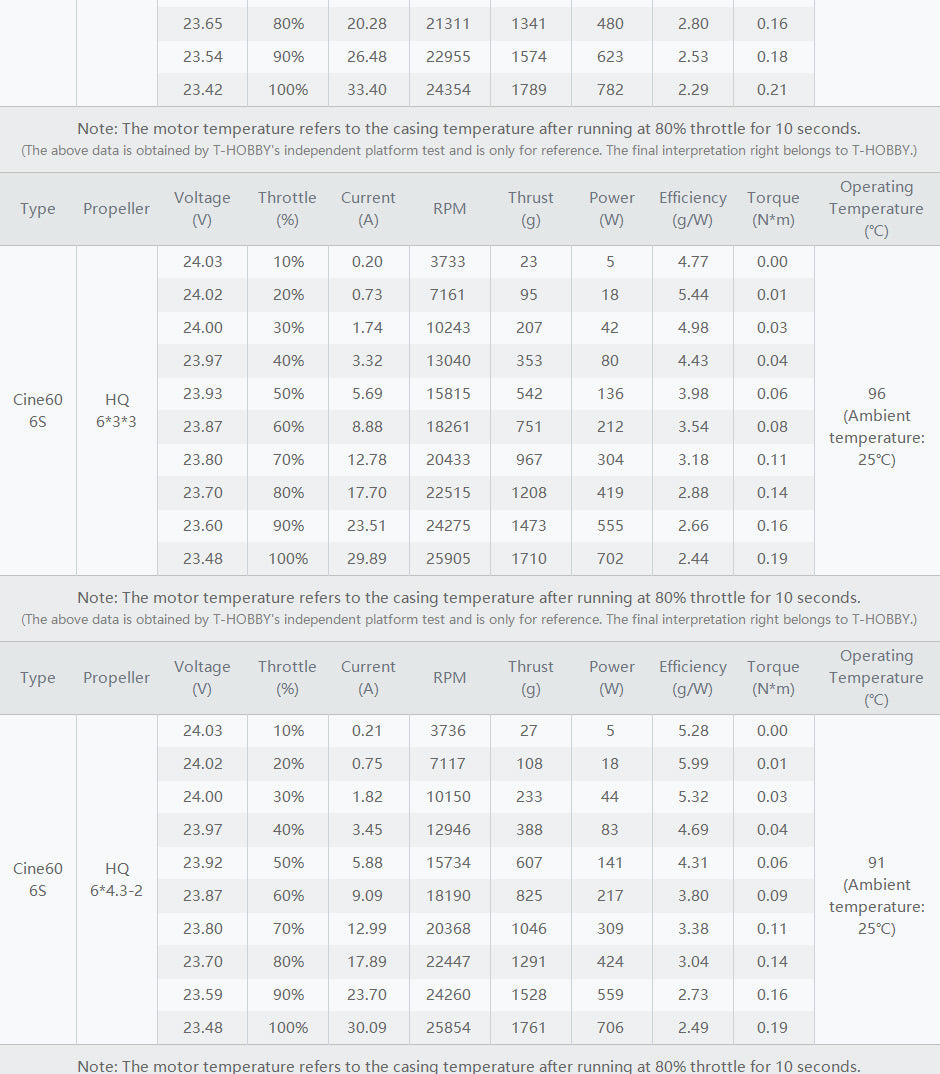 T-Motor Cine60 Cinematic 6s FPV Motor